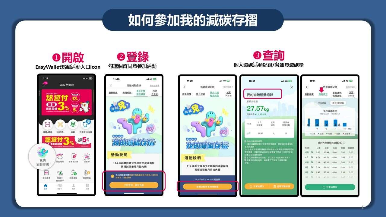 如何个人登录减碳存摺(图片来源：台北市公共运输处)
