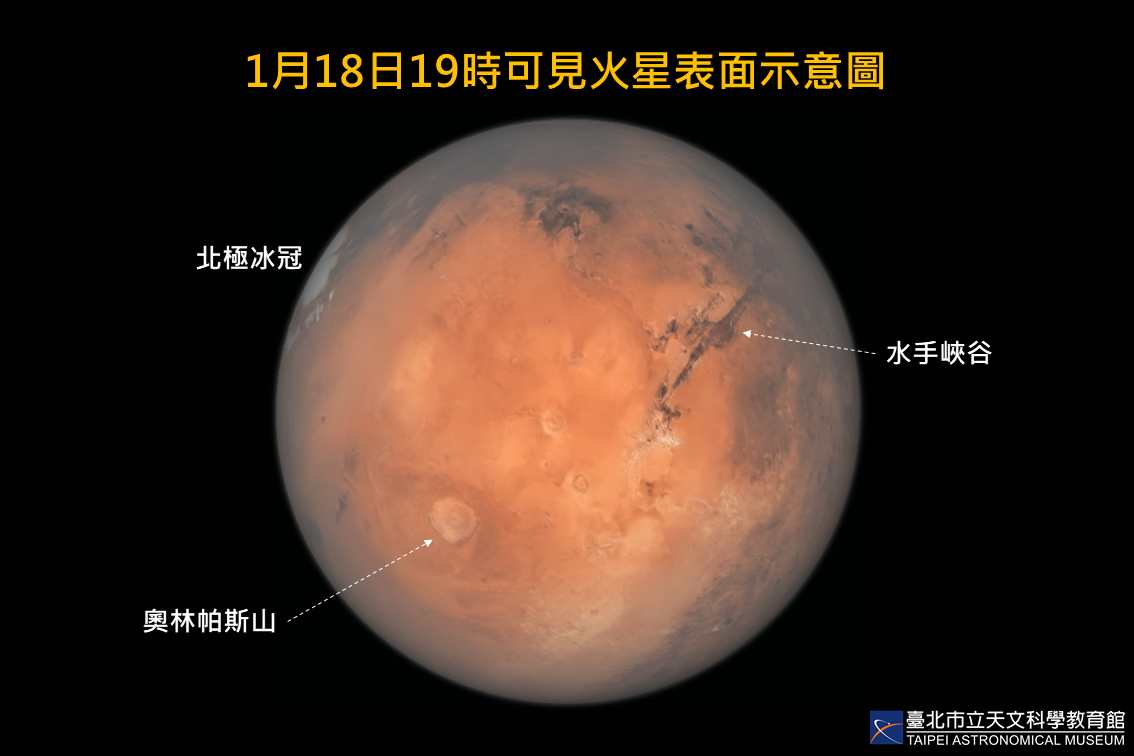 2025火星衝(圖片來源：臺北市立天文科學教育館)