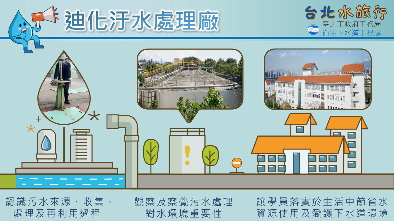 迪化汙水處理廠(圖片來源：臺北市政府工務局衛生下水道工程處)