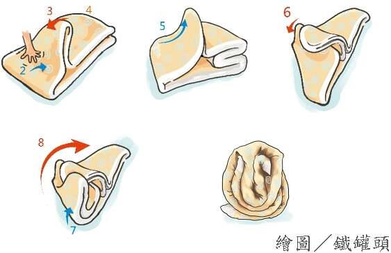 棉被花「天鹅」SOP示意图