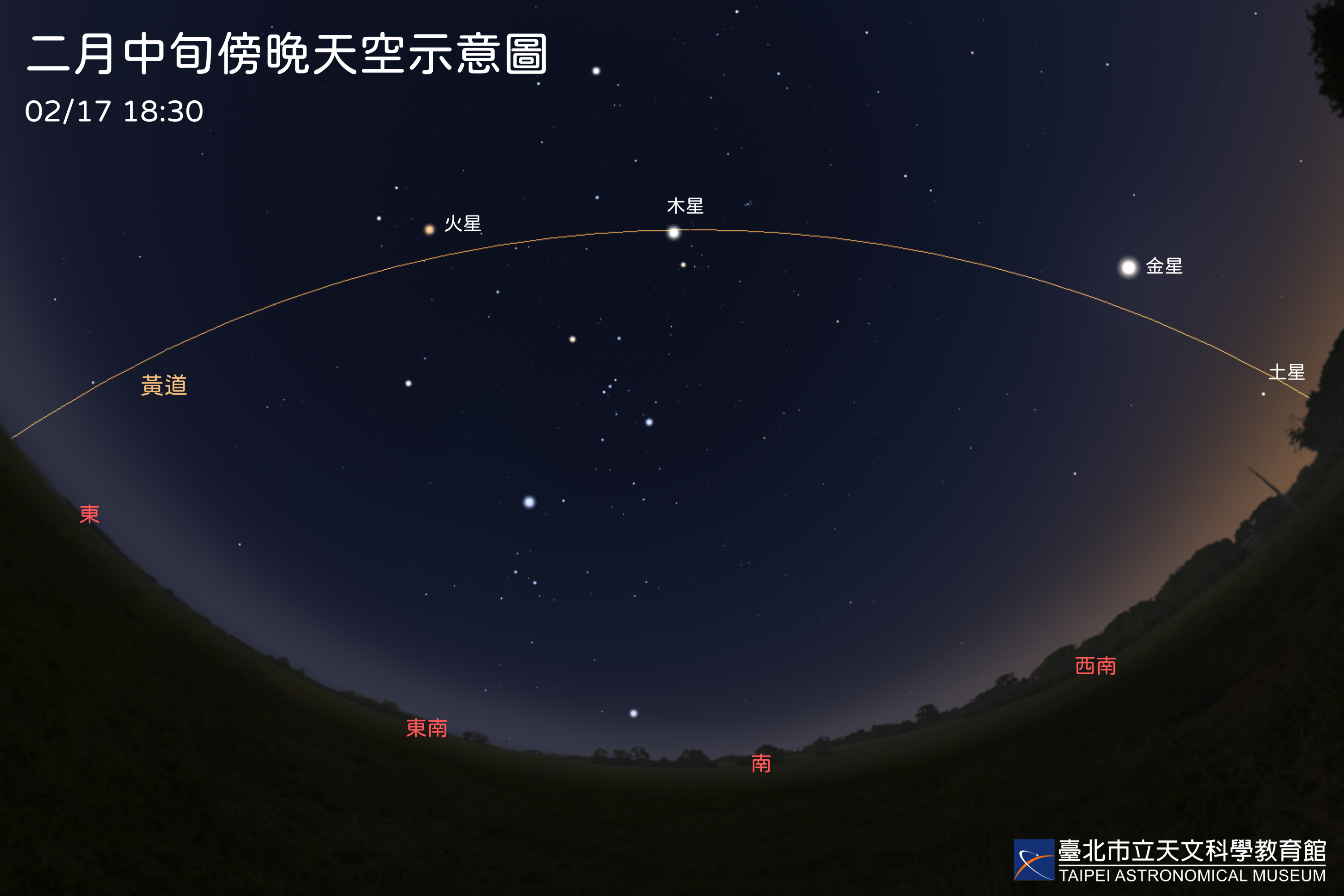 2月中旬傍晚，可見金星、火星、木星與土星同時陳列夜空，沿著黃道排成弧形。(圖片來源：臺北市立天文科學教育館)