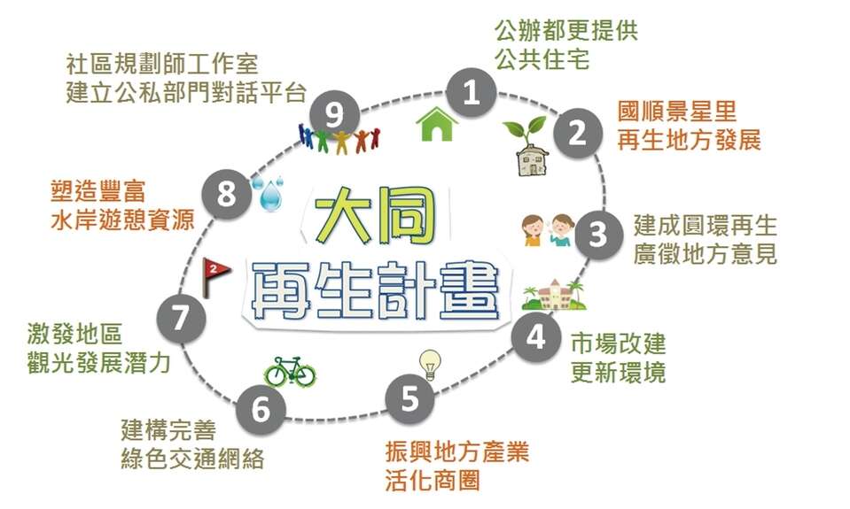 大同再生計畫的九大發展計畫