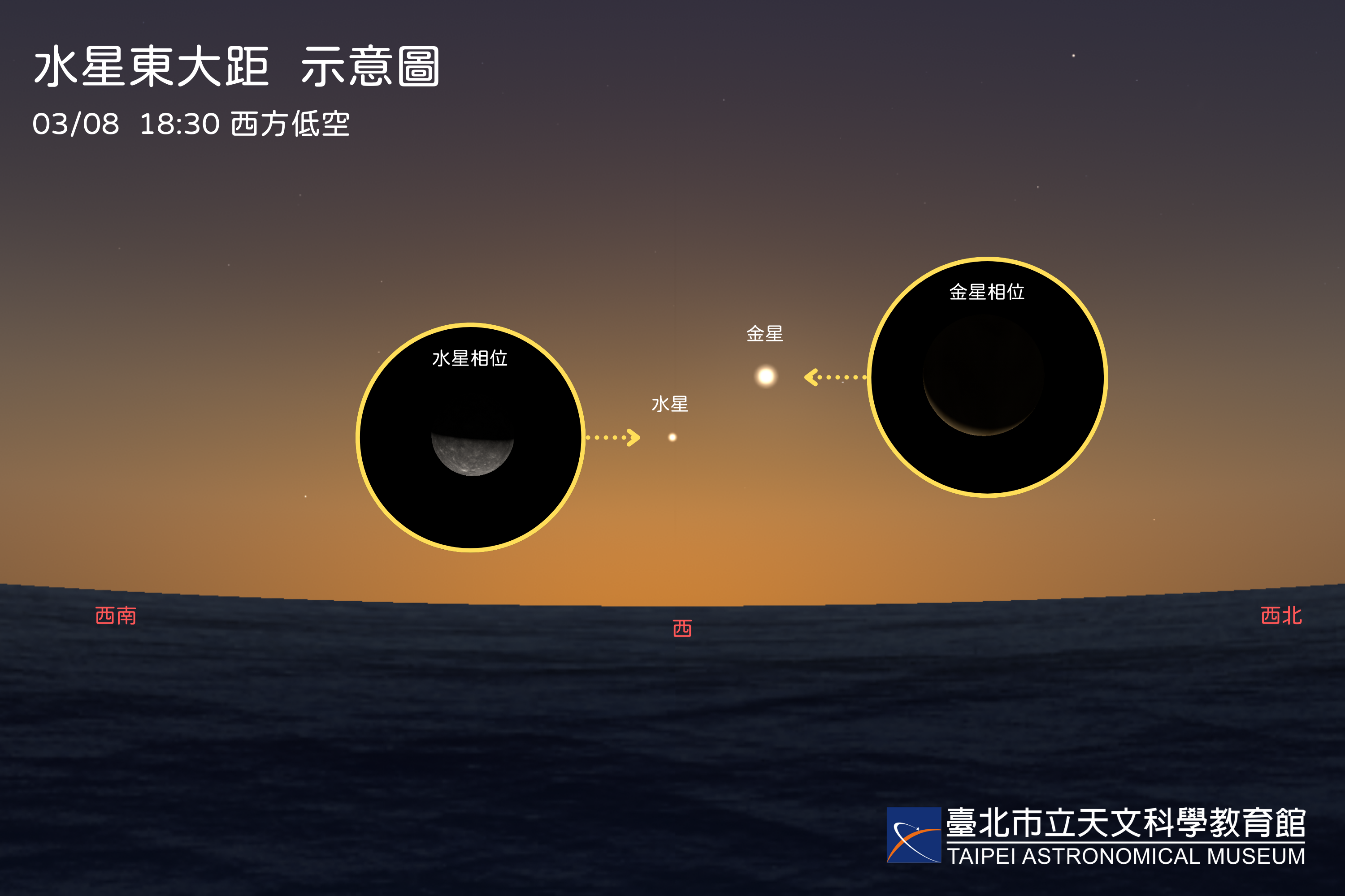 3月8日水星東大距當日傍晚的西方天空示意圖。(圖片來源：臺北市立天文科學教育館)