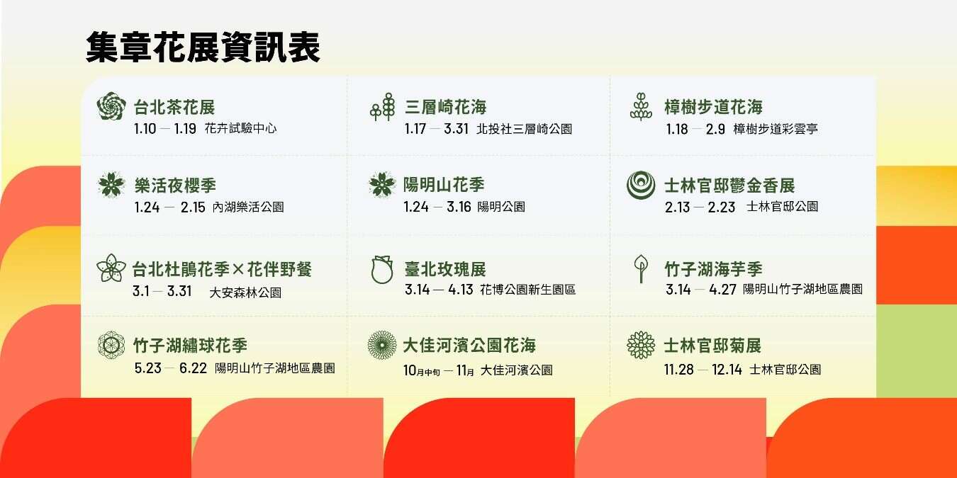 2025探花集章之旅可集章花展资讯表(图片来源：台北市政府工务局公园路灯工程管理处)