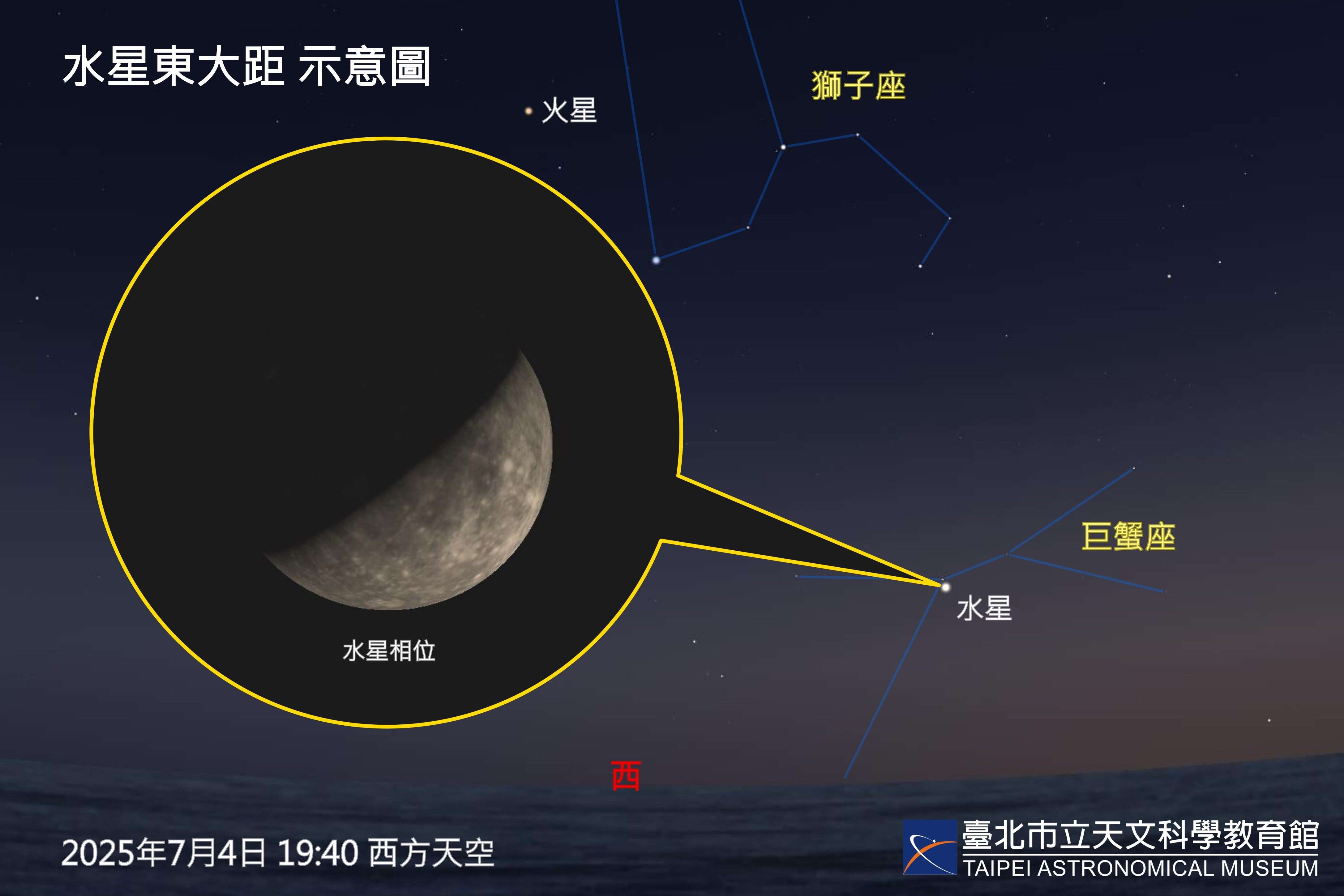 7月4日水星东大距示意图。(图片来源：台北市立天文科学教育馆)