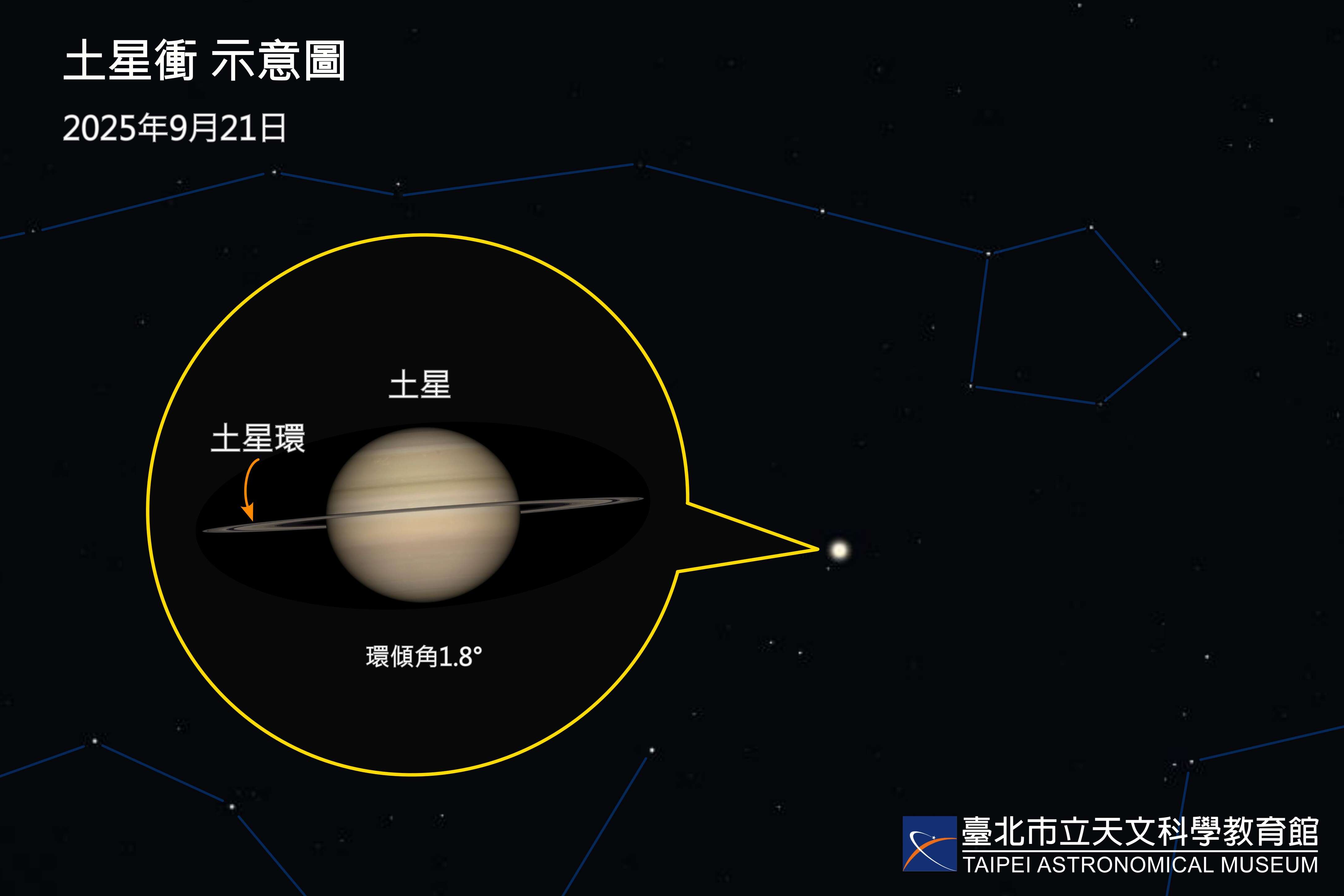 9月21日土星冲。(图片来源：台北市立天文科学教育馆)