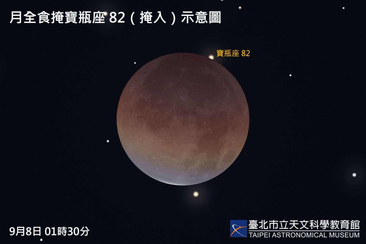 2025年9月8日的月全食间,月掩宝瓶座82示意图(图片来源：台北市立天文科学教育馆)