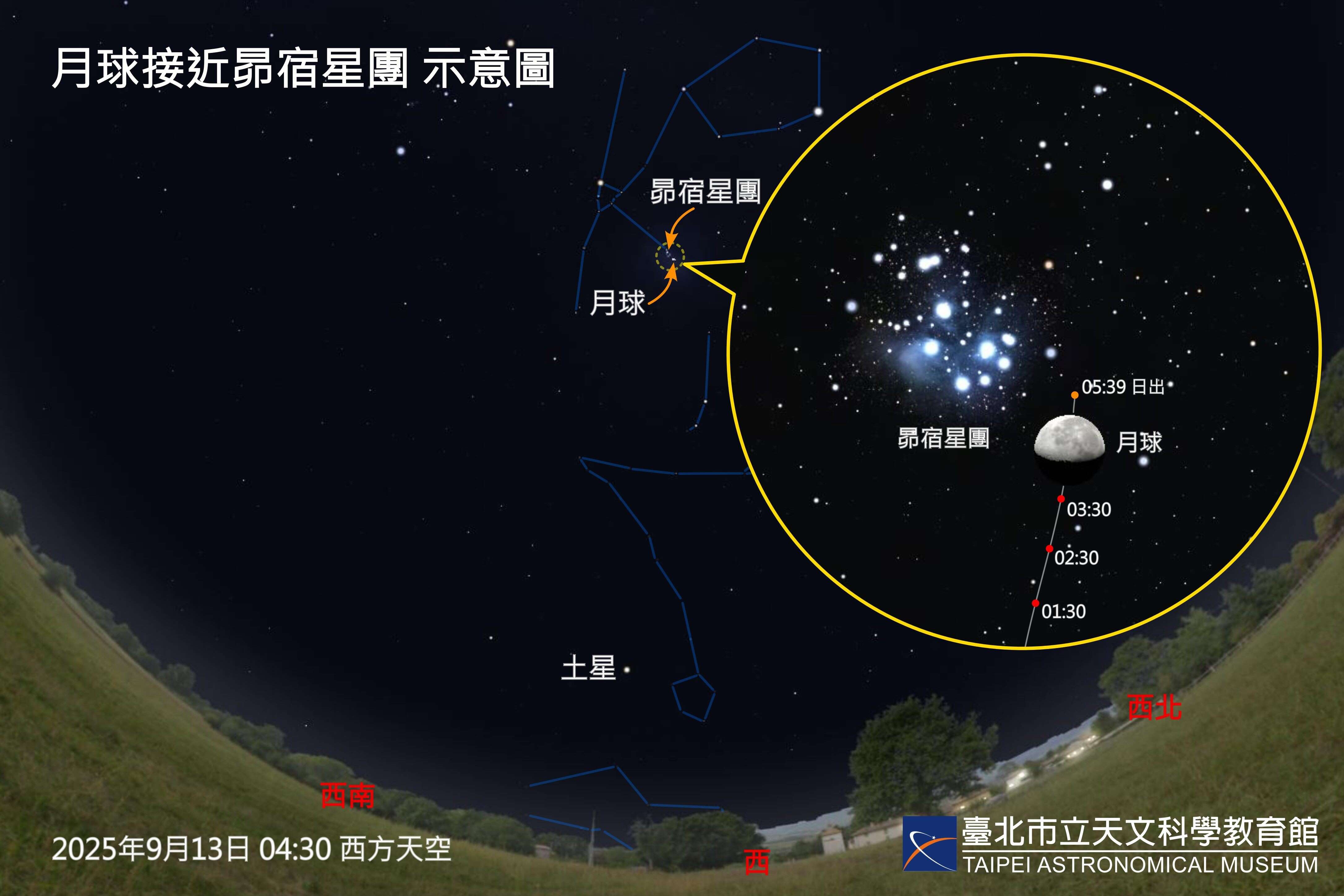 9月13日下弦月接近昴宿星团。(图片来源：台北市立天文科学教育馆)