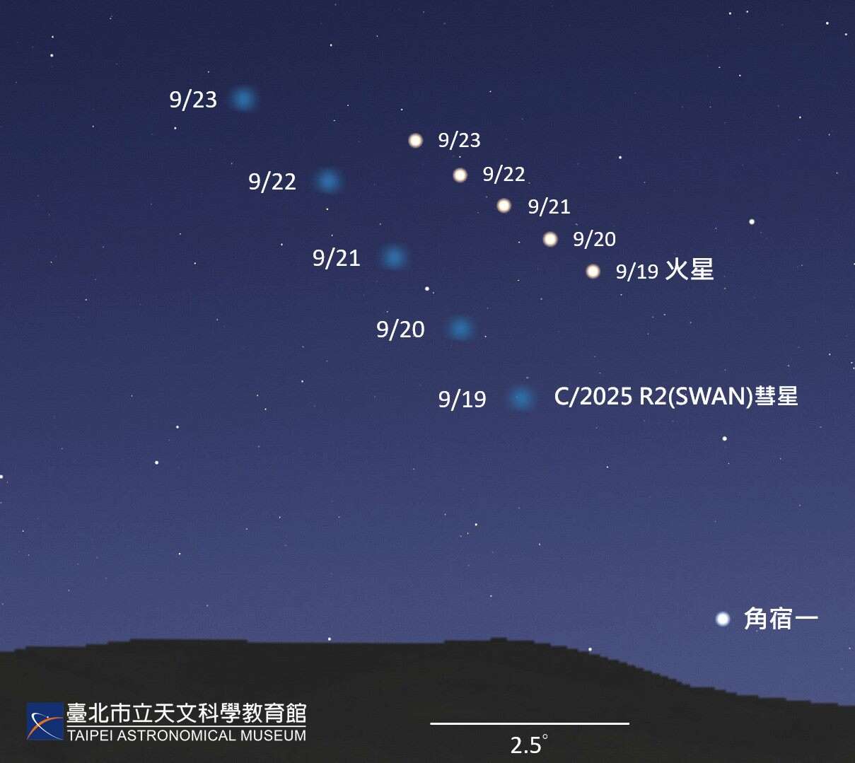 近期SWAN彗星18:45位置预测图(图片来源：台北市立天文科学教育馆)