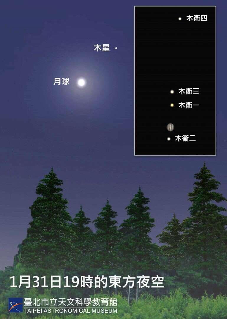 木星合月模拟示意图（图片来源：台北市立天文科学教育馆）