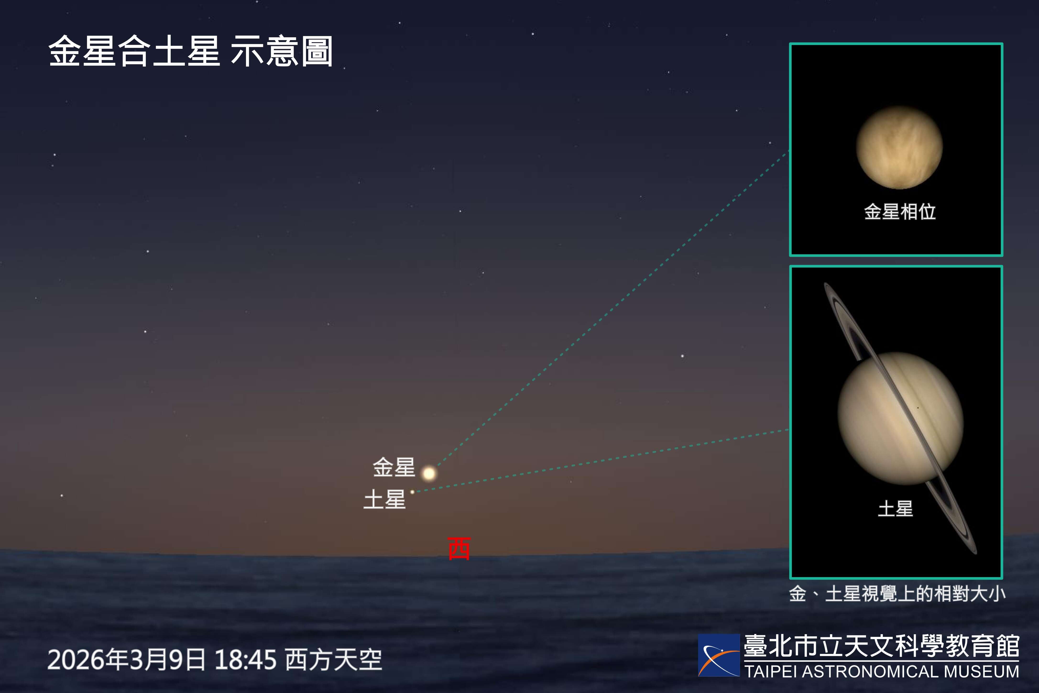 3月9日金星合土星。（圖片來源：臺北市立天文科學教育館）
