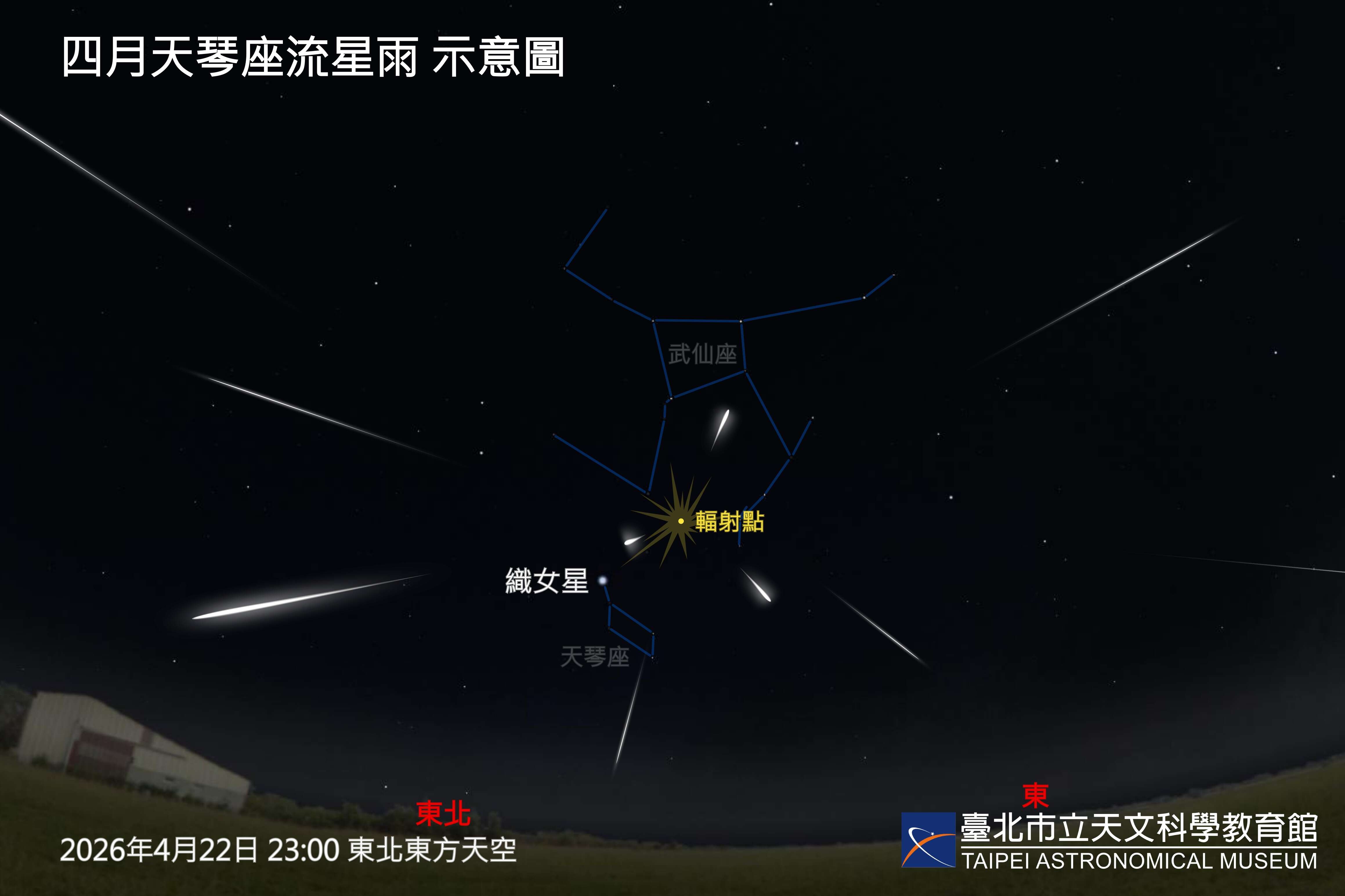 April Night Sky Spectacular! Meteor showers, a triple-planet gathering, and Venus alongside the Pleiades all take the stage.