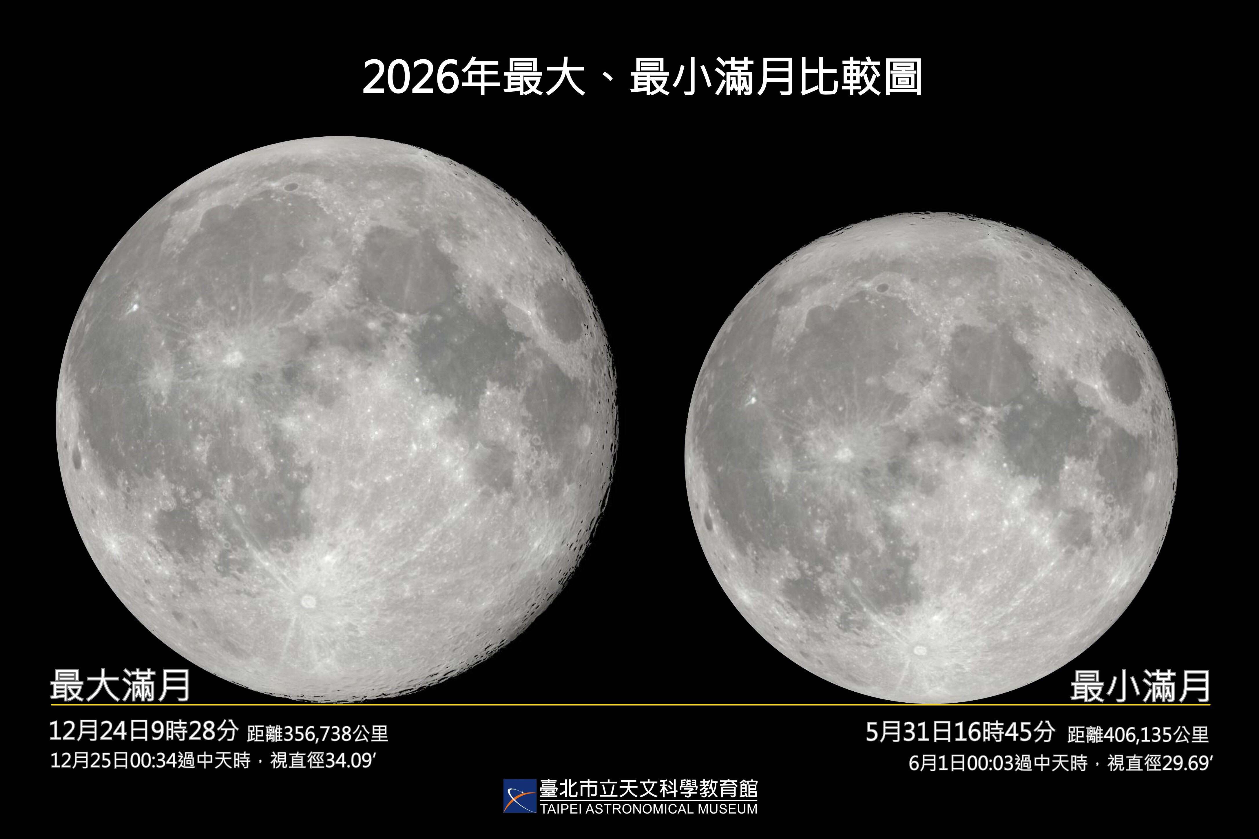 今年最大、最小满月比较示意图。（图片来源：台北市立天文科学教育馆）