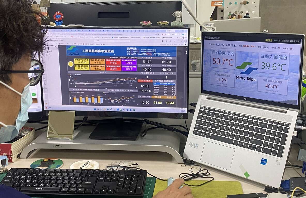 軌道溫度計監控軌溫（圖片來源：臺北大眾捷運股份有限公司）