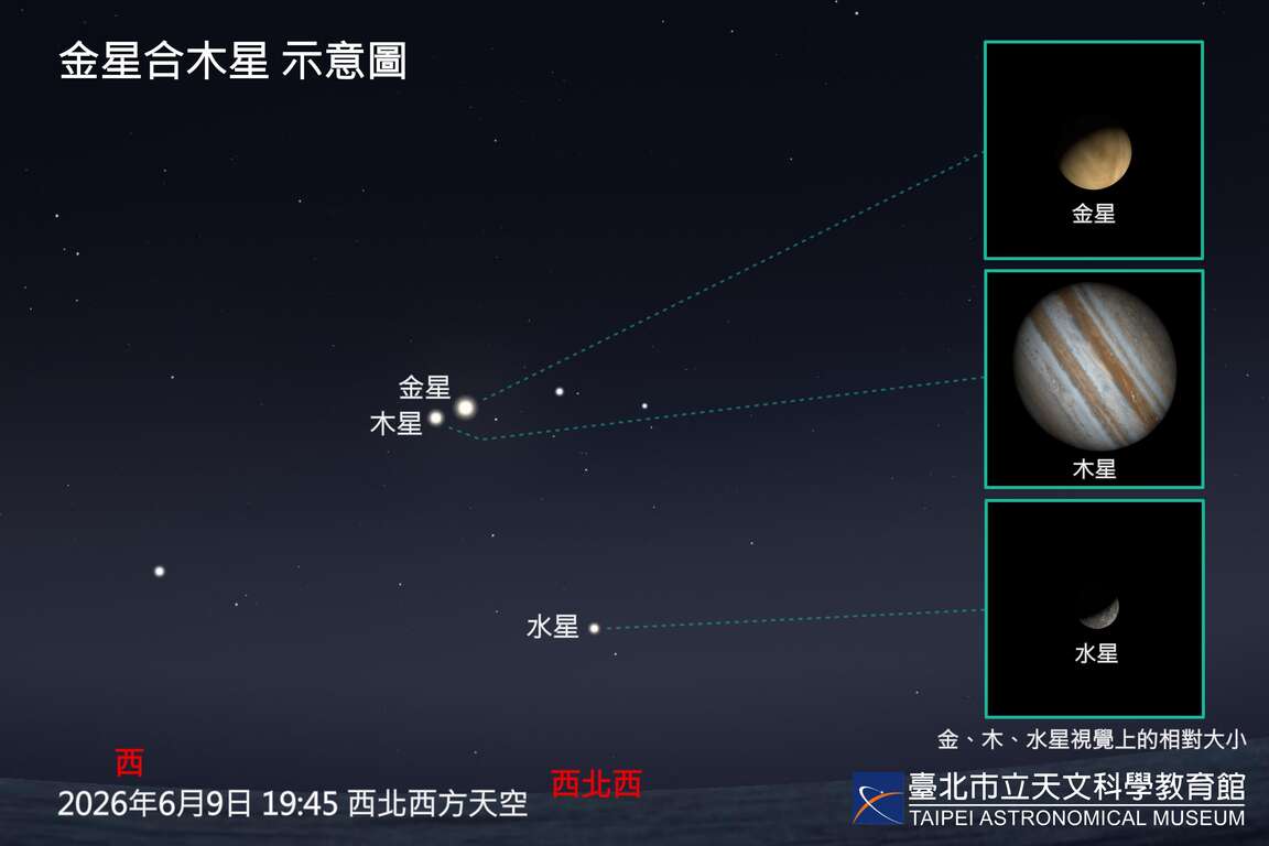 6月9日金星合木星示意圖（圖片來源：臺北市立天文科學教育館）