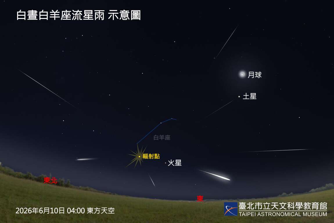 6月10日4時白晝白羊座流星雨輻射點示意圖。（圖片來源：臺北市立天文科學教育館）