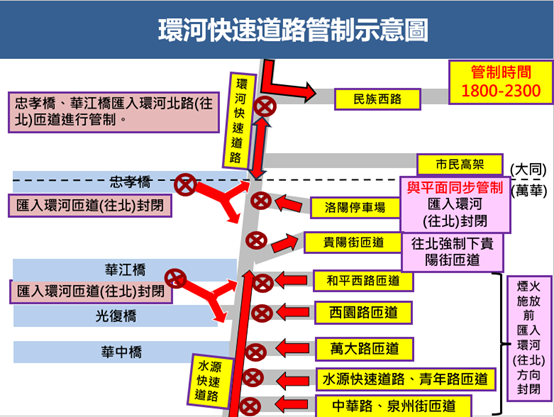 環河快速道路管制示意圖(圖片來源：臺北市政府警察局交通警察大隊）
