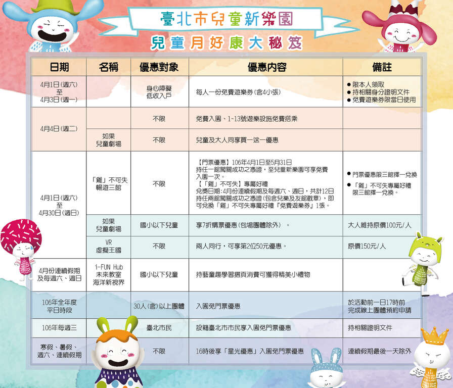 臺北兒童新樂園 兒童月好康大秘笈