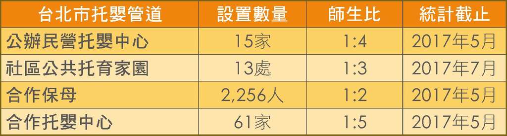 台北畫刊106年7月第594期—多元托育政策 同心守護「童心」