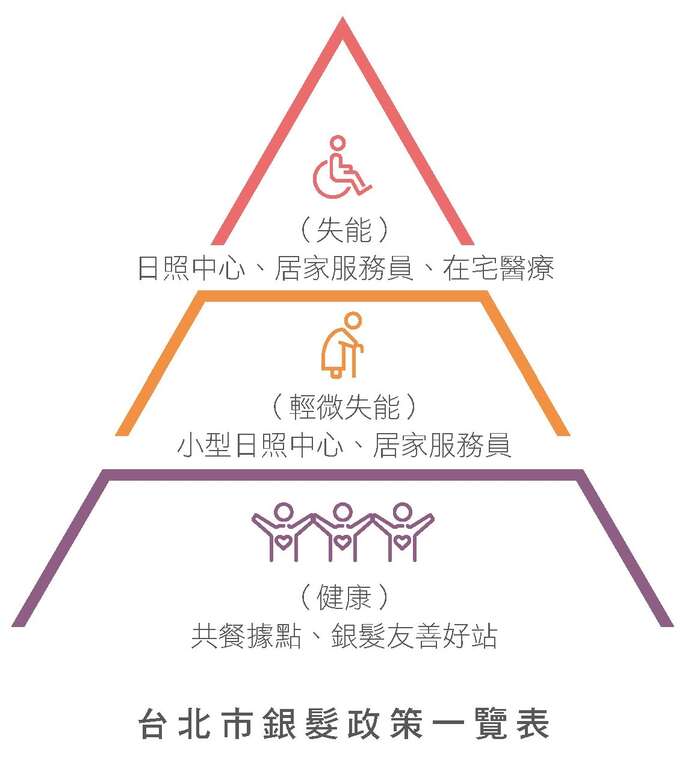 台北畫刊106年9月第596期—銀髮政策大檢閱　打造健康幸福安心居