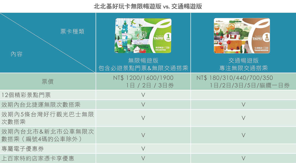 台北畫刊106年11月第598期—北北基好玩卡　暢玩台北不卡卡