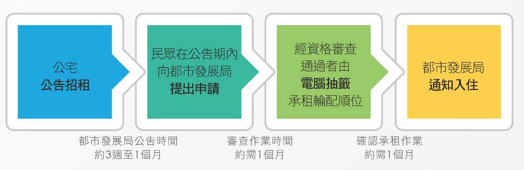 台北畫刊106年10月第597期—入住公宅看過來　申請台北市公宅Q&A