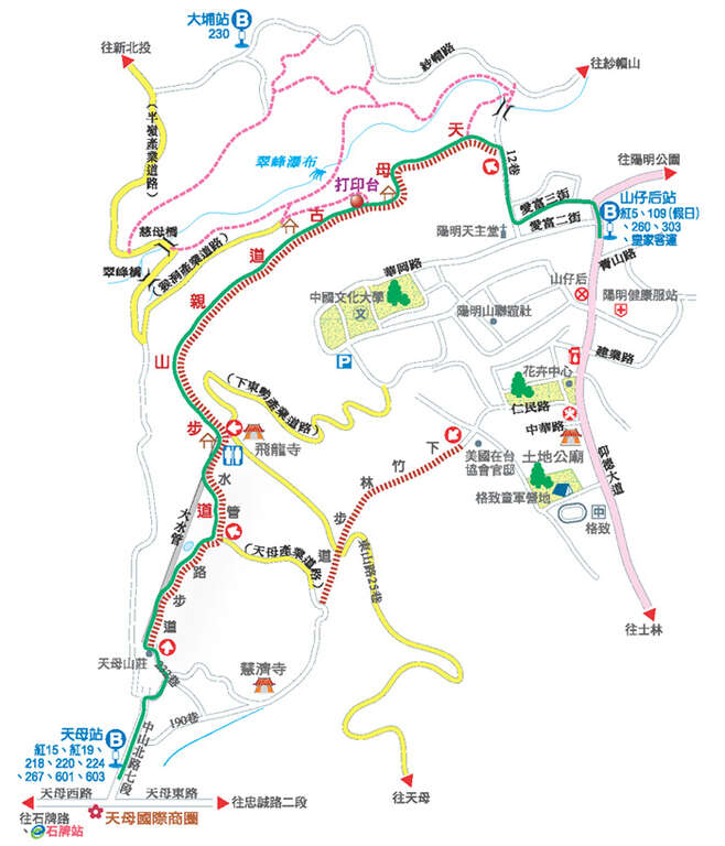 天母古道步道導覽圖