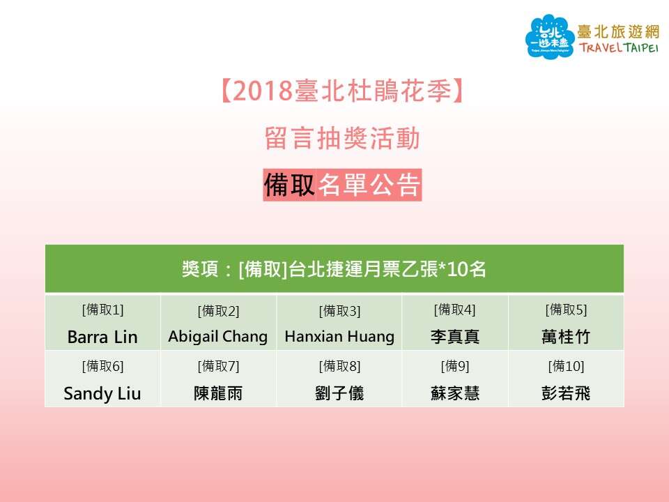 【2018臺北杜鵑花季】留言票選抽獎活動-得獎名單 公告