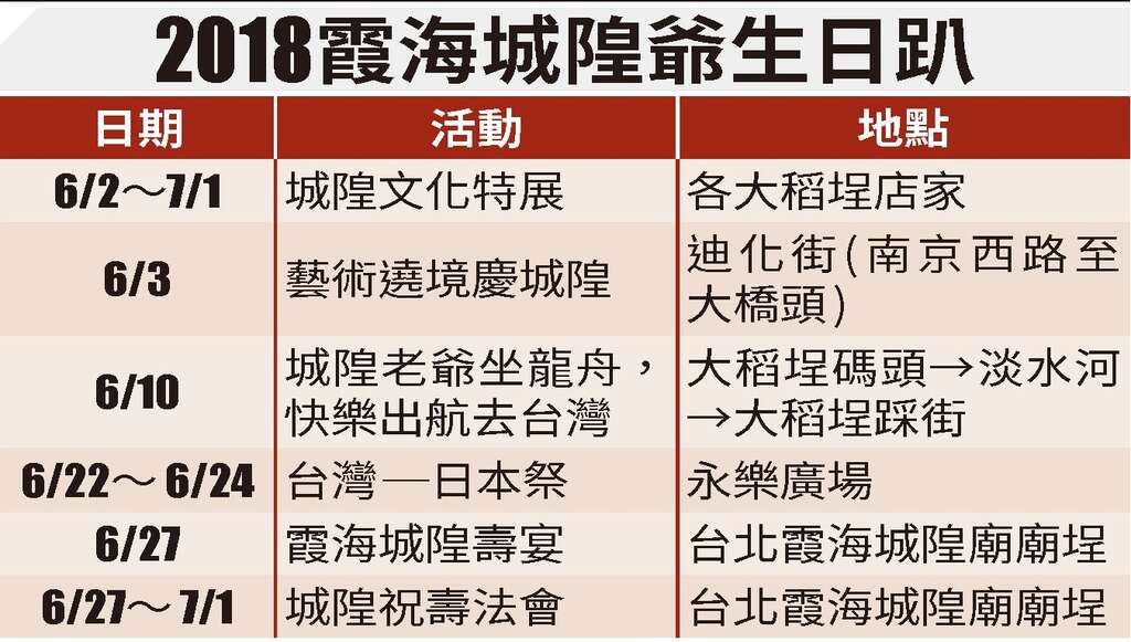 台北畫刊107年5月第604期—台北霞海文化節　城隍爺的生日趴